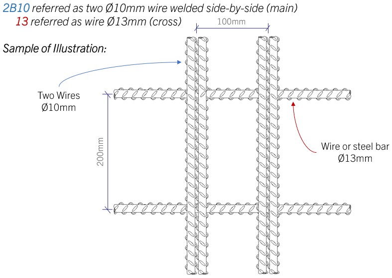 Twin Wire Mesh 2B10/13 example drawing